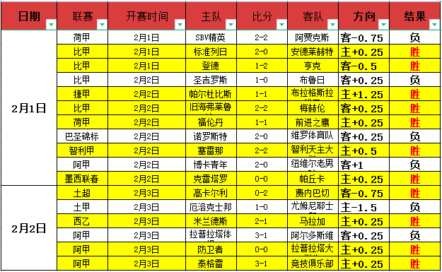 健身狂潮,萨拉赫秀腹,社交平台展,pa真人娱乐官方网站,视频直播,免费试玩,PlayAce