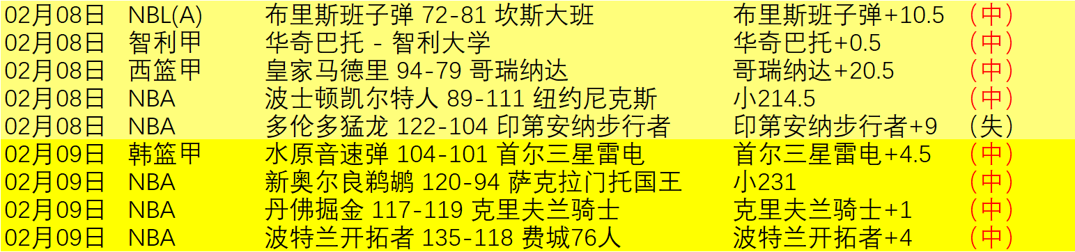 比尔关键三,分逆转胜利,高效贡献,pa真人娱乐官方网站,视频直播,免费试玩,PlayAce