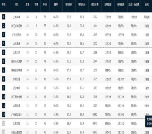 季后赛,詹姆斯对决,精华剪辑,pa真人娱乐官方网站,视频直播,免费试玩,PlayAce