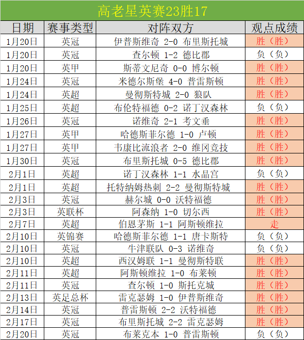 大乐透期号,专家质合分,析推荐,pa真人娱乐官方网站,视频直播,免费试玩,PlayAce