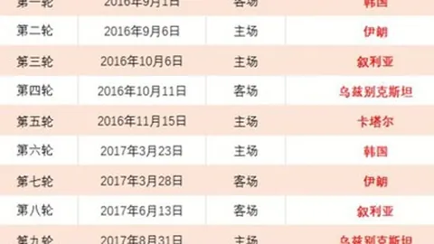 “郭13受伤后，该博主是否曾预言前教练、球员、管理层对其漠视？深度解析！”