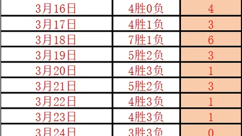 晚声要点 _ 擒德乙难度比分，再看德甲勒沃！