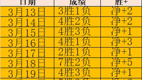 pa真人体育 资讯 114755 pdi